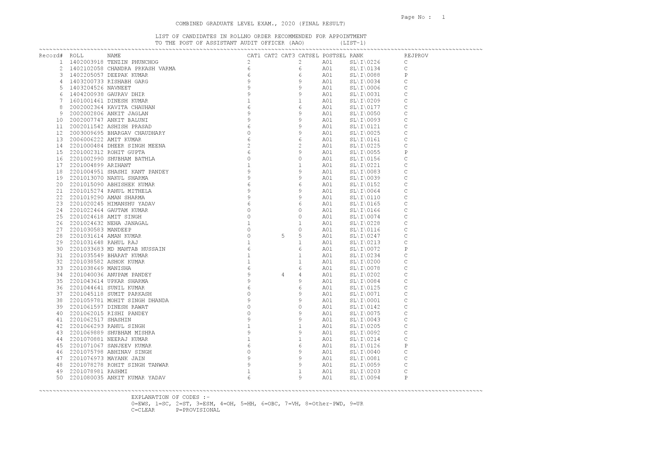 LIST 1 31102022