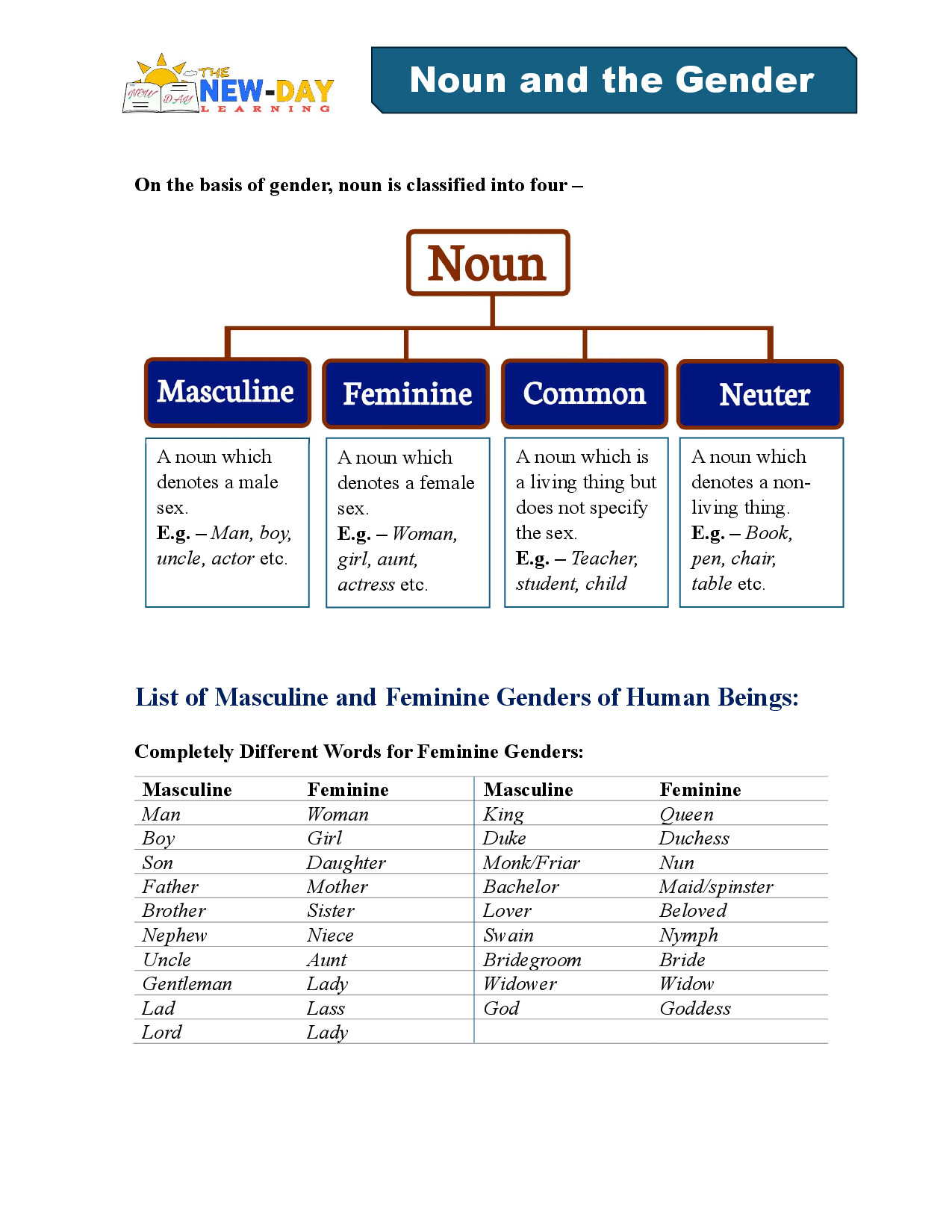 NOUN AND THE GENDER
