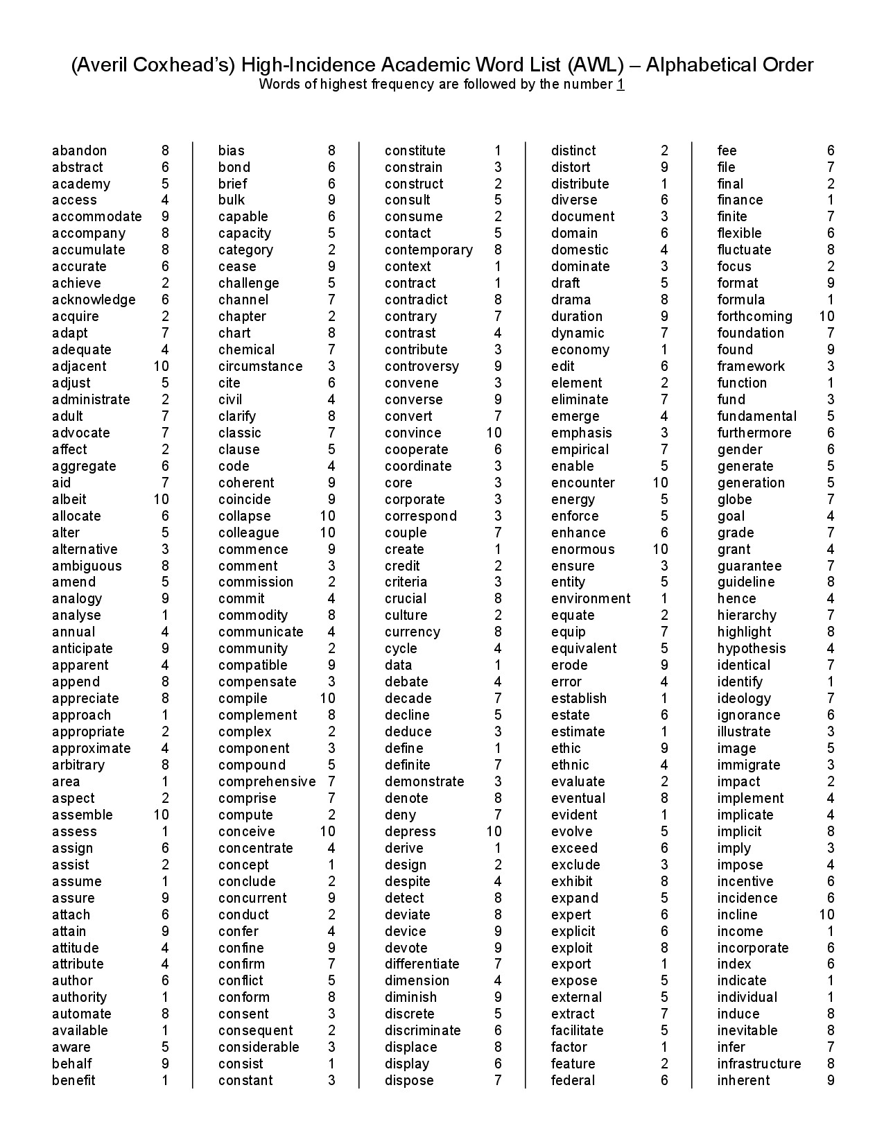 HIGHEST FREQUENCY WORD  LIST 1
