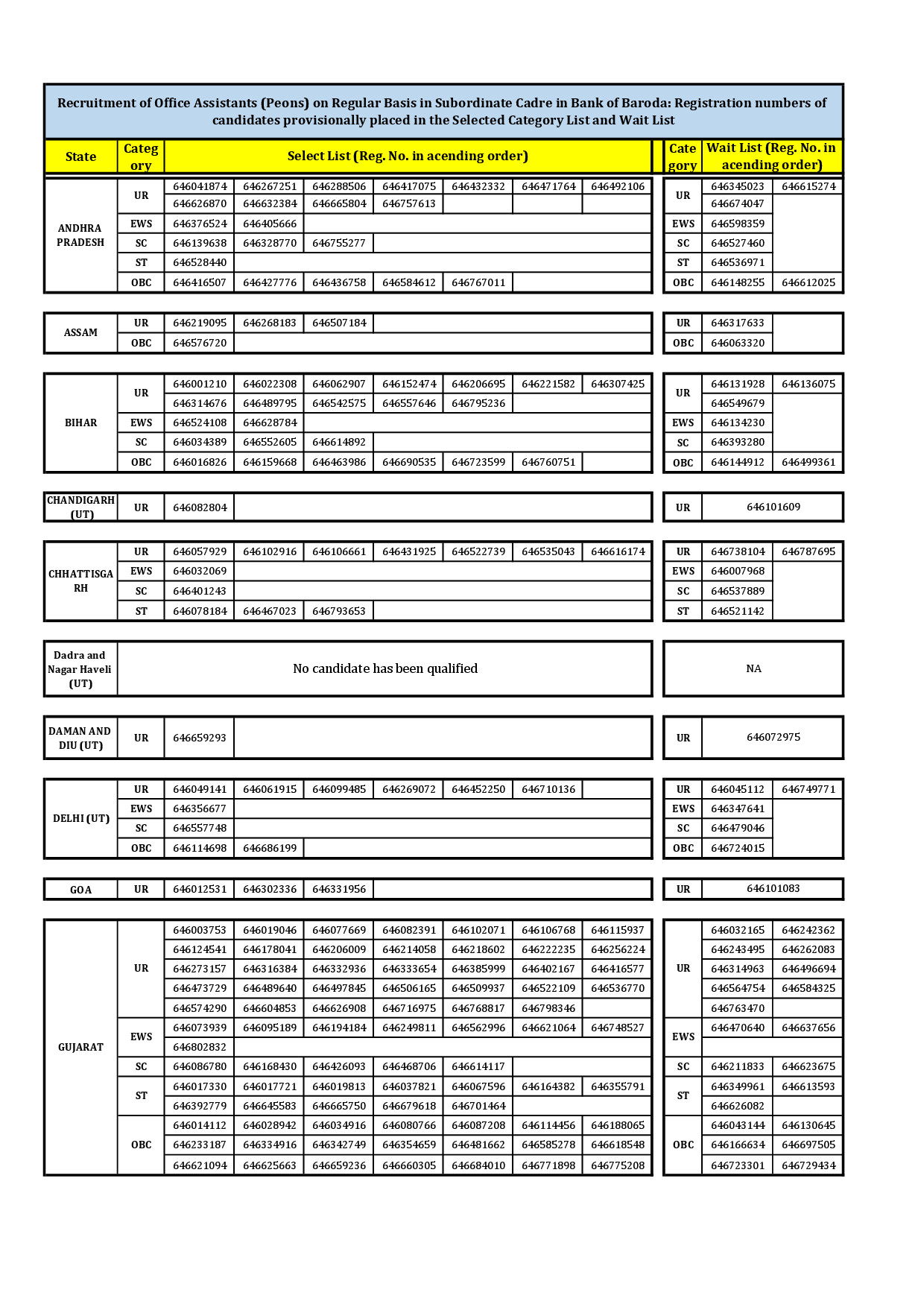 LIST OF CANDIDATES 28 17 (1)