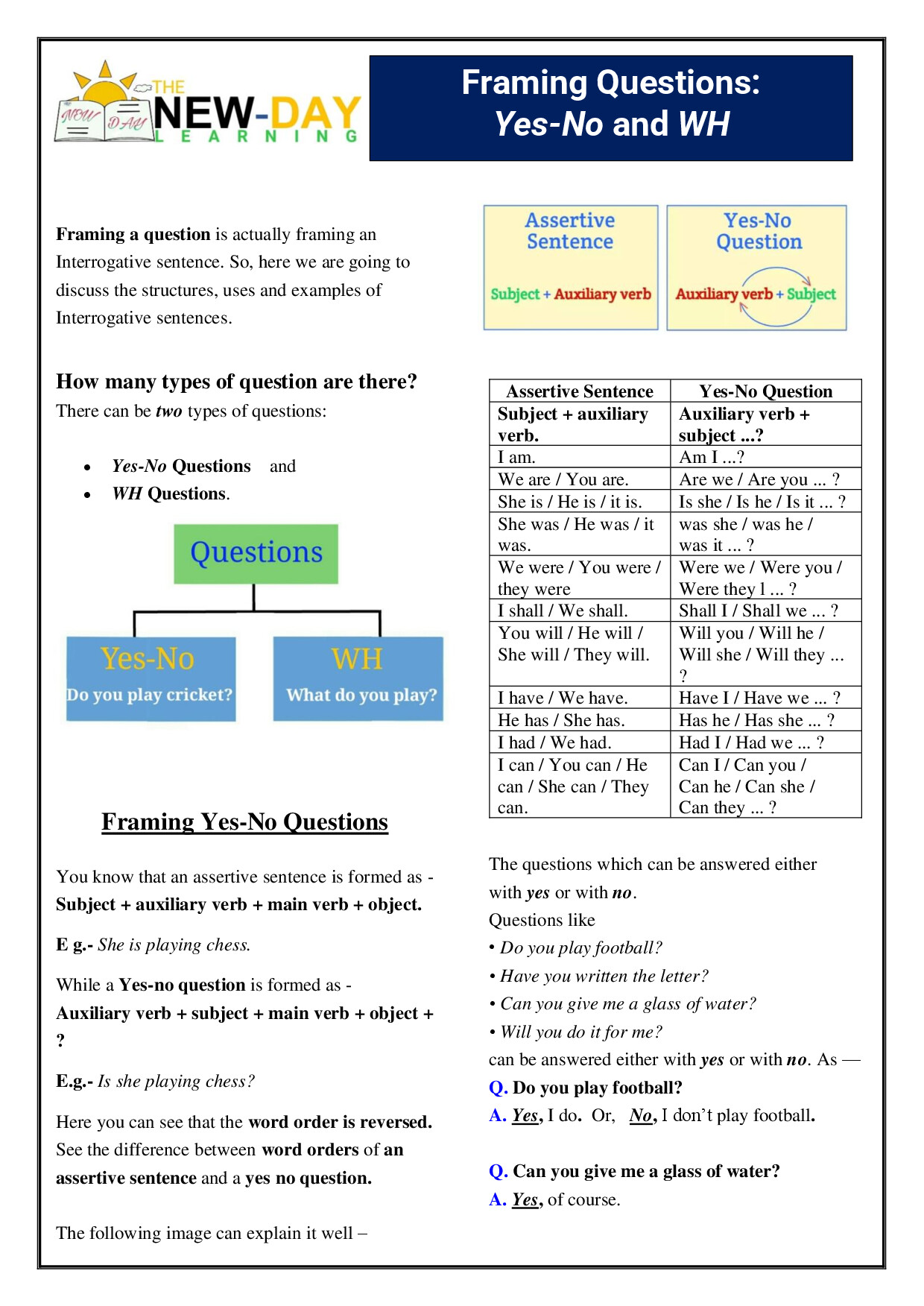 FRAMING QUESTIONS (REVISED)