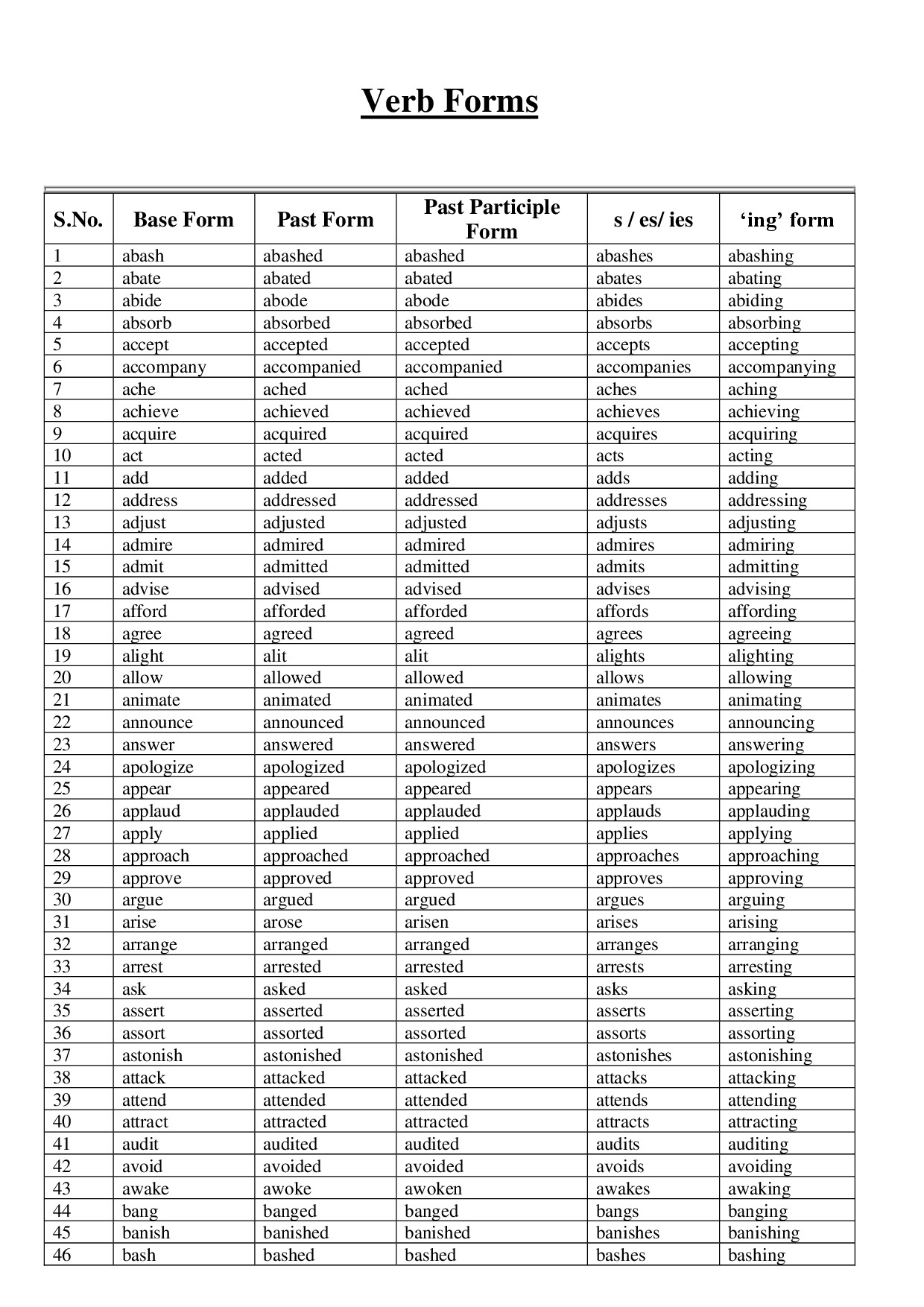 VERB FORMS