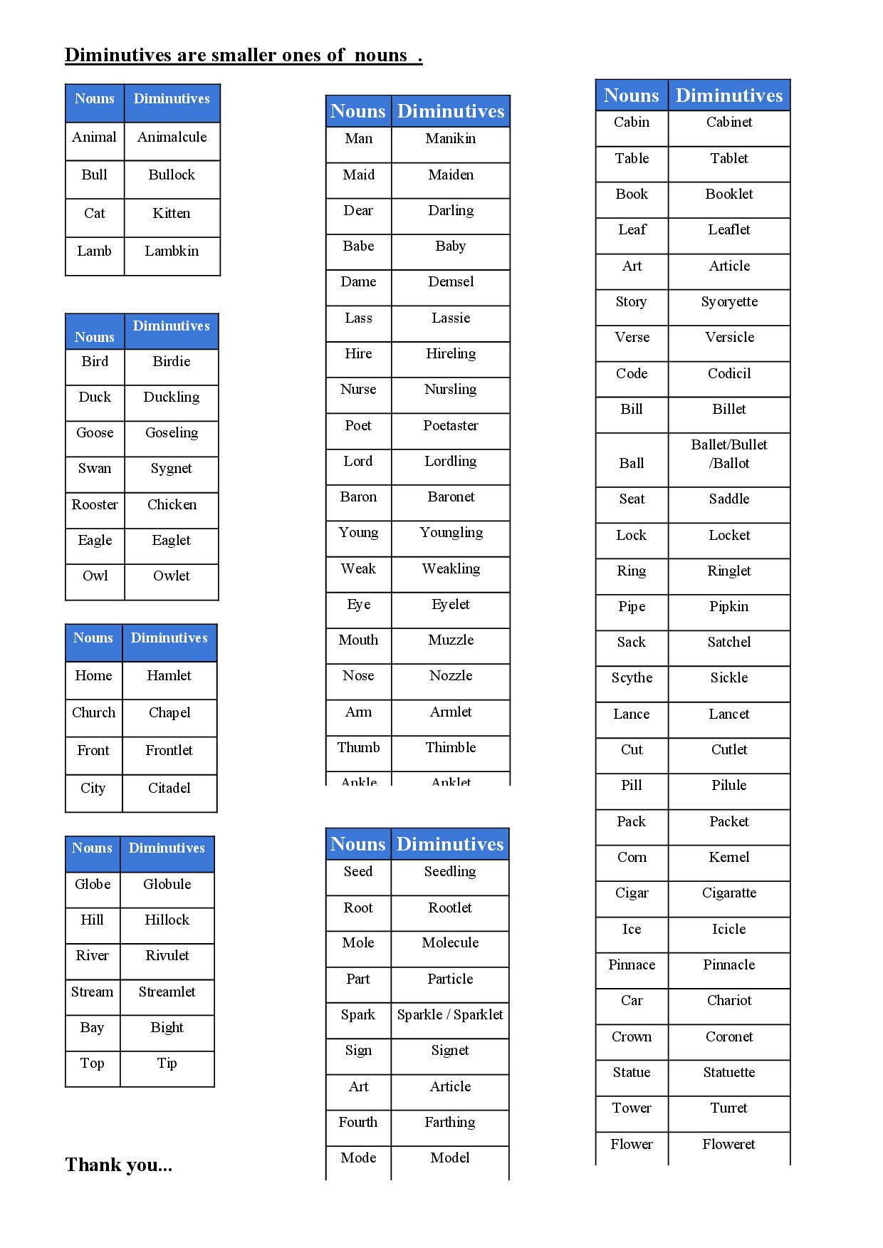 DIMINUTIVES