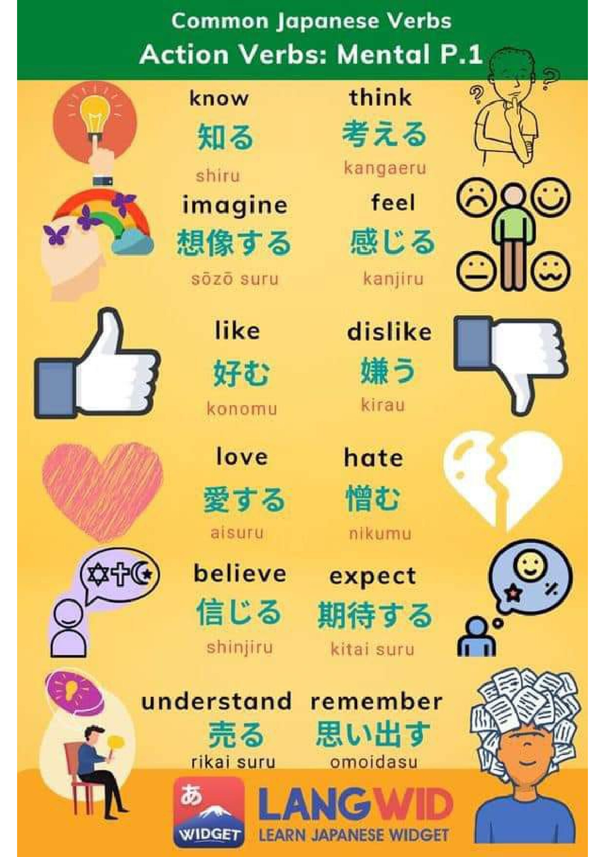 COMMON VERBS