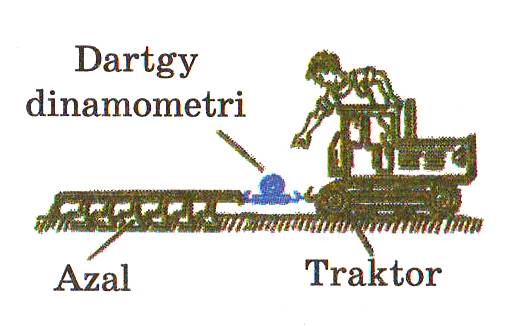 Güýç