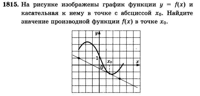 geometricheskij smysl proizvodnoj funkcii prezentaciya po algebre