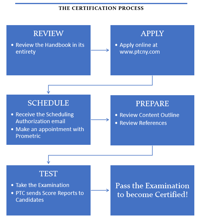 Session 1 20120 Spring CRA Overview