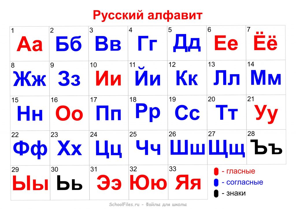 Урок1 El Academy Dtd