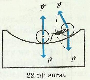 9.Deňagramlylygyň görnüşleri