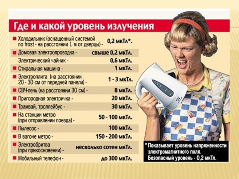 25.Ýaşaýyş jaýlarynyň mikroklimaty