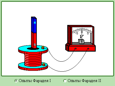 30.Induksion tok.