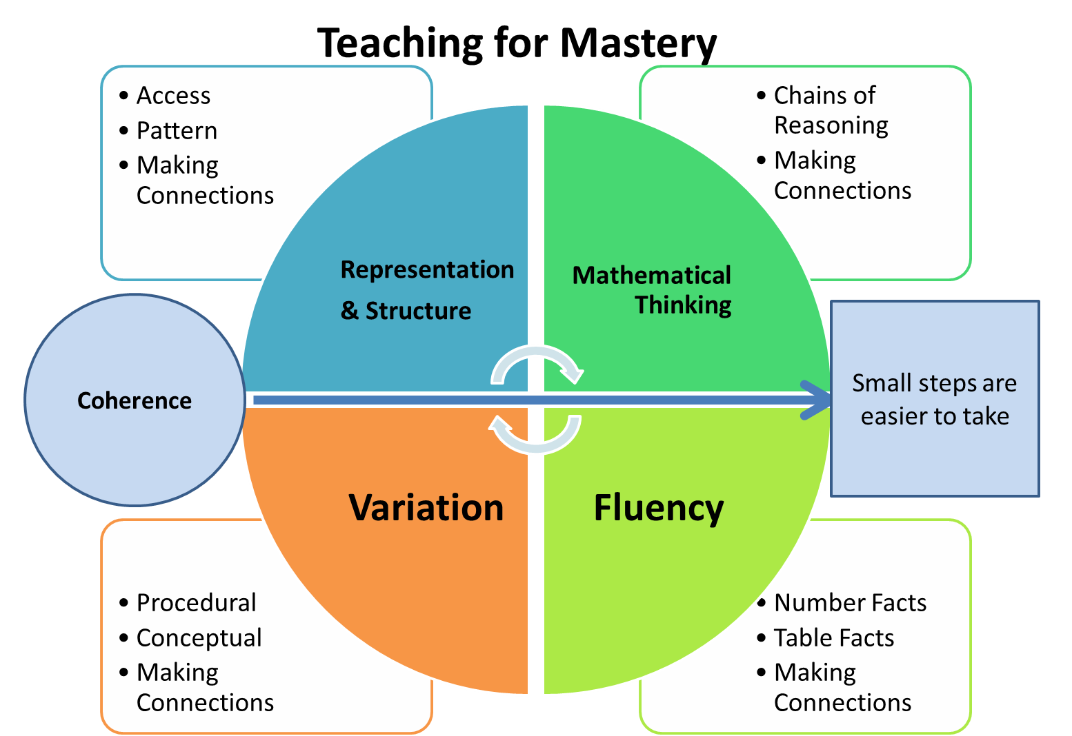 fluency unit
