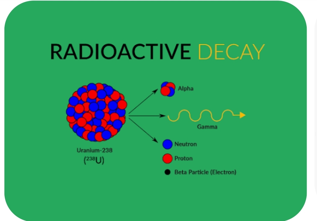 Atoms1