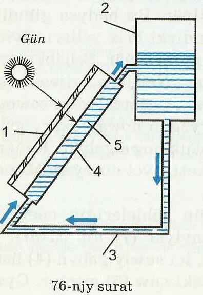 41.Tebigatda we tehnikada ýylylyk berliş