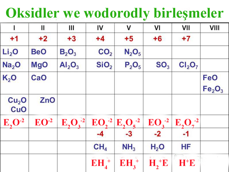 Metal dälleriň kislorodly birleşmeleri