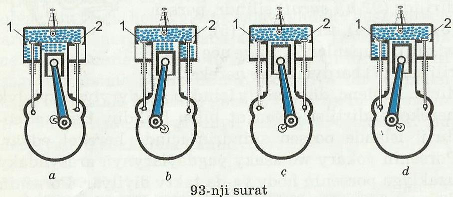 60.iÇINDEN ÝANDYRYLÝAN HEREKETLENDIRIJI