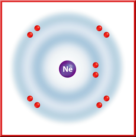 Groups and electron dot diagrams