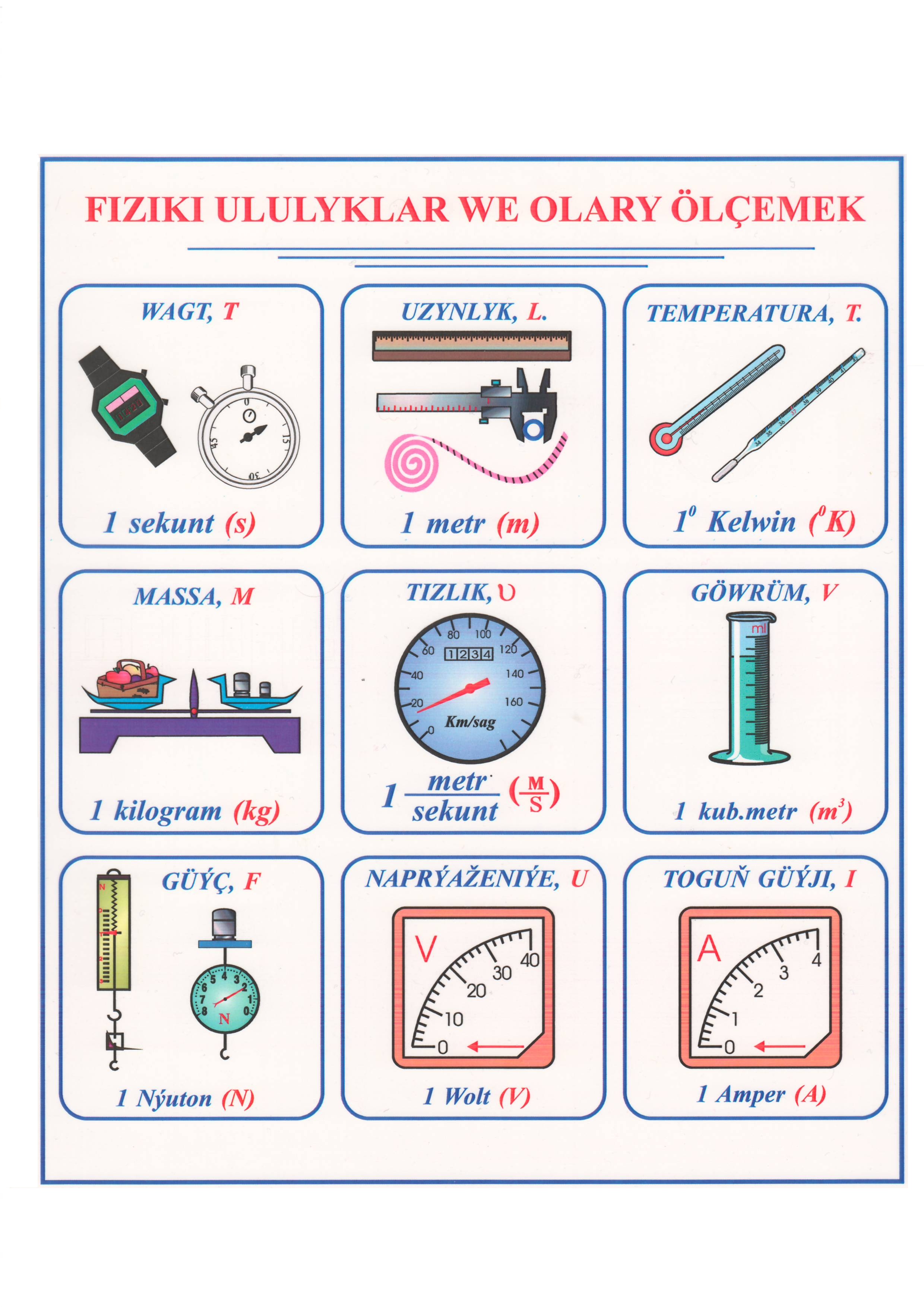 42.Togtaýan elektromagnit yrgyldylaryy..