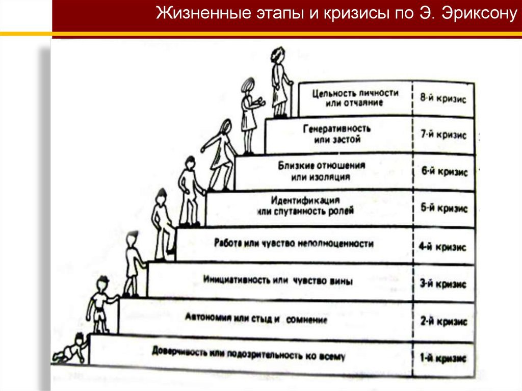 Торопченко Мадгаипов Эго психоанализ Эрика Эриксона»