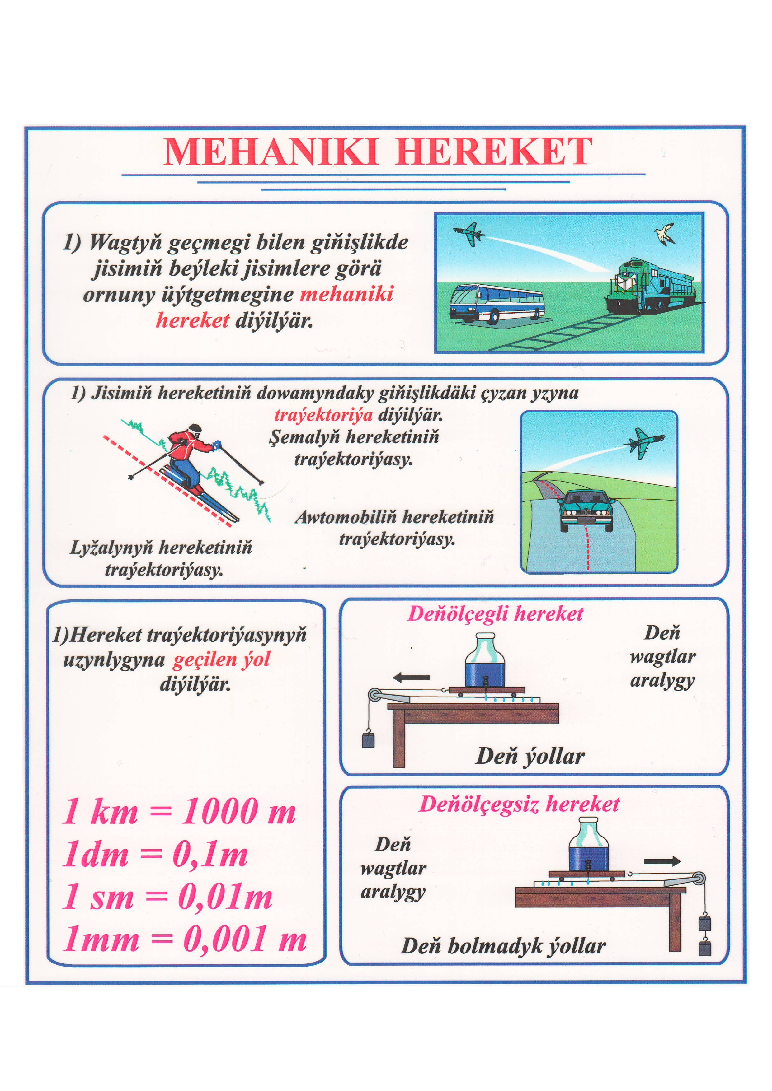 Jisimiň mehaniki hereketi.Dynçlyk.Mehaniki hereketiň we...