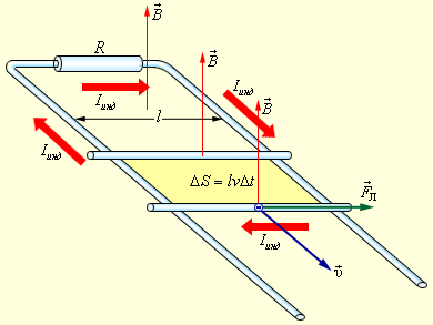 35.Elektrodinamiki mikrifon.