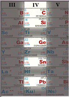 19 achyk sapak (periodiki ulgamyn 4 toparyn elementleri)