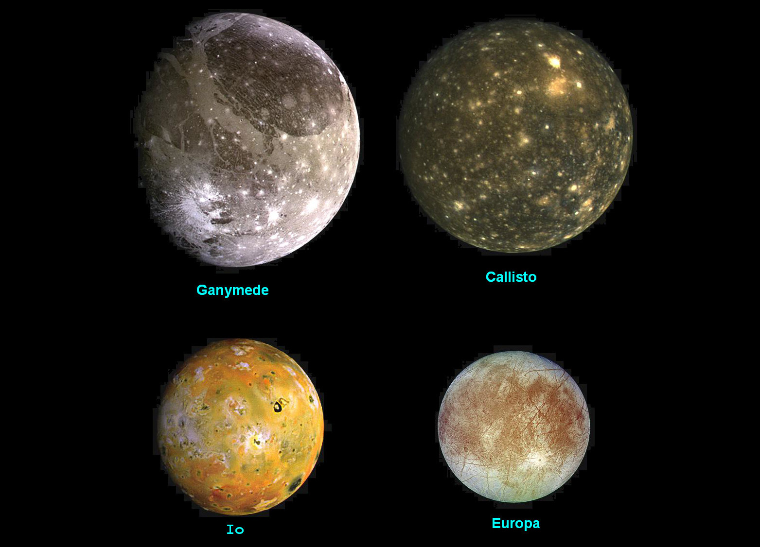 Jupiter King of the Planets