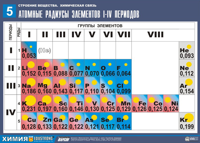 20 achyk sapak (Periodik sistemanyn IV toparyny[eleentleri.