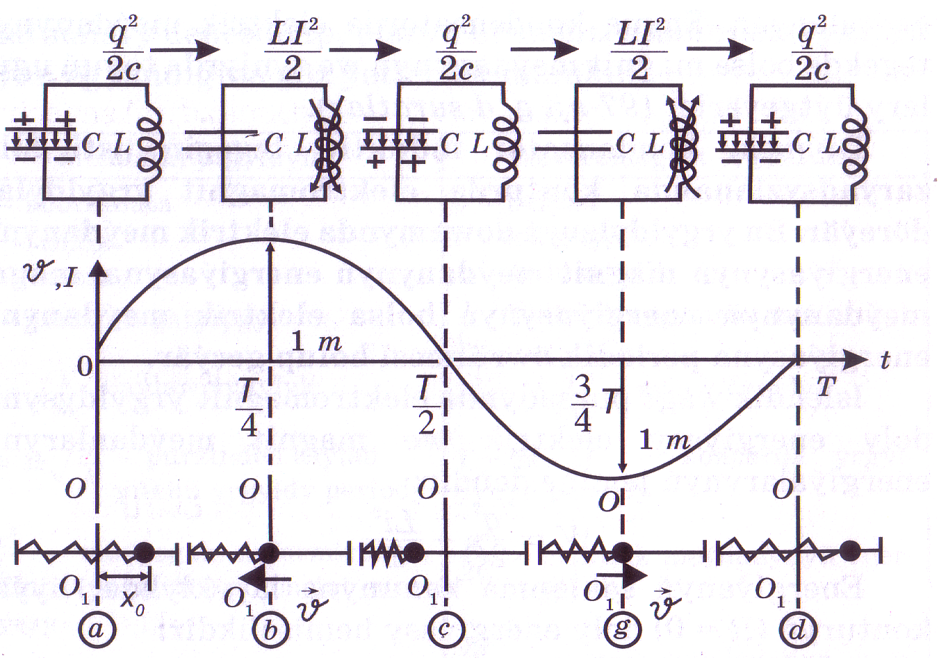 40.Yrgyldyly konturda energiýanyň öwrülişi.