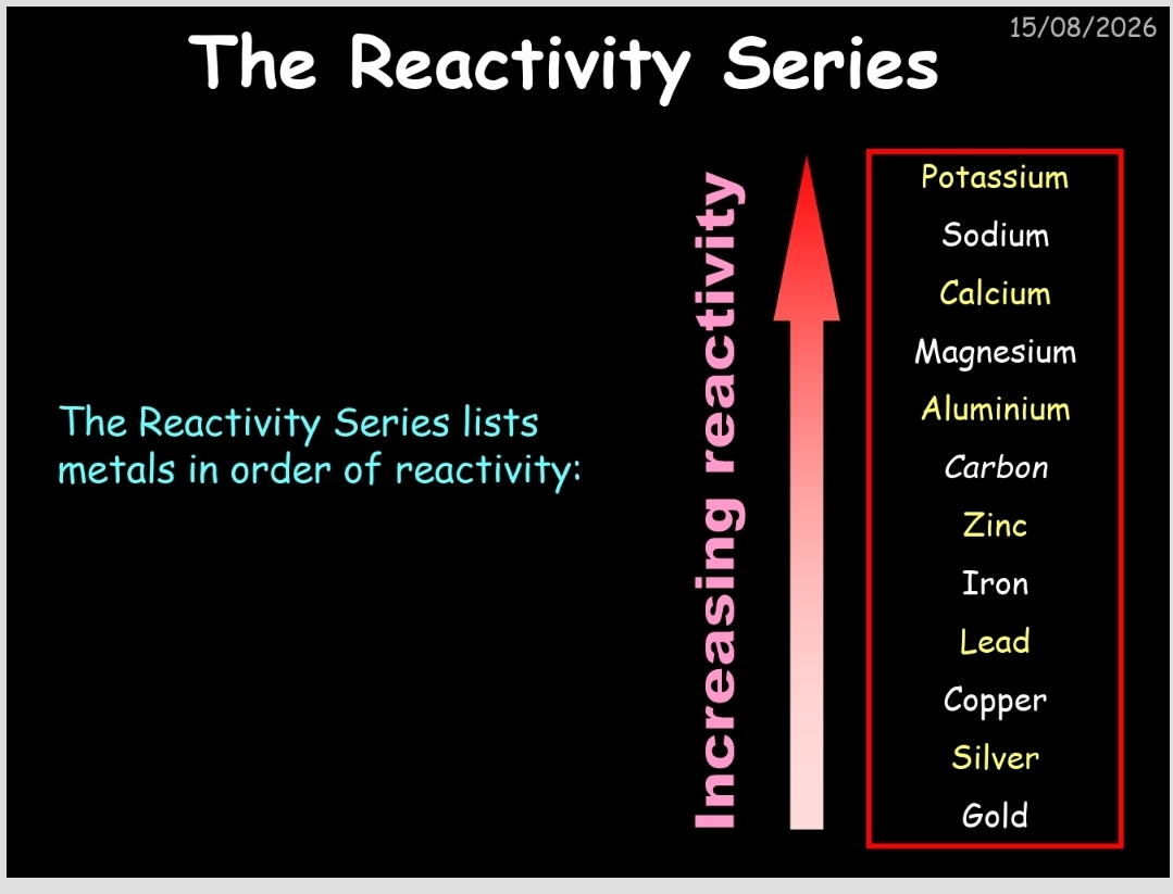 Reactivity Series