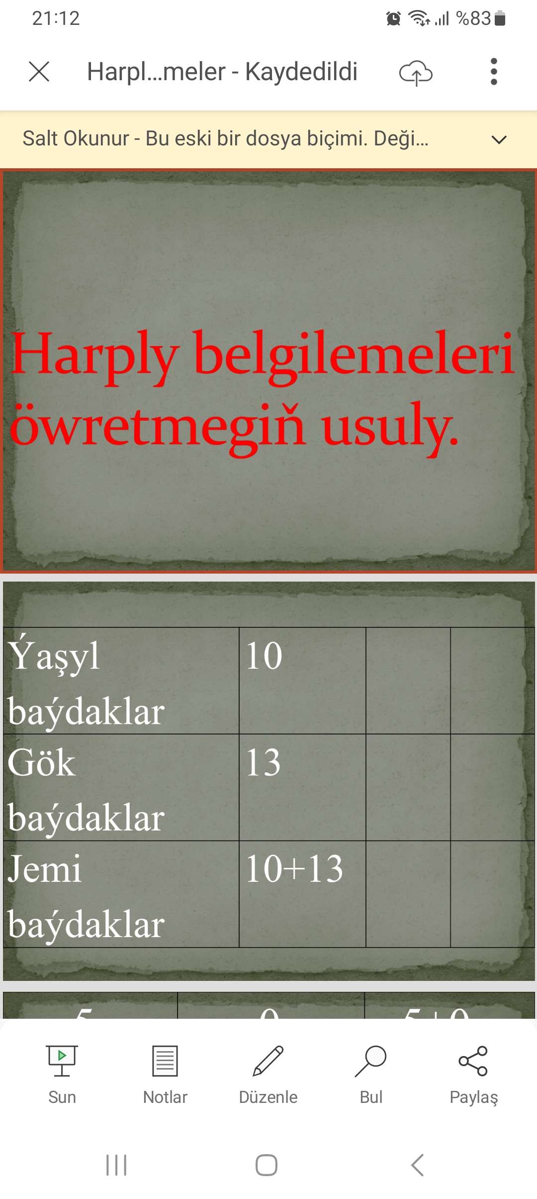 Bolmegin tablisasy.