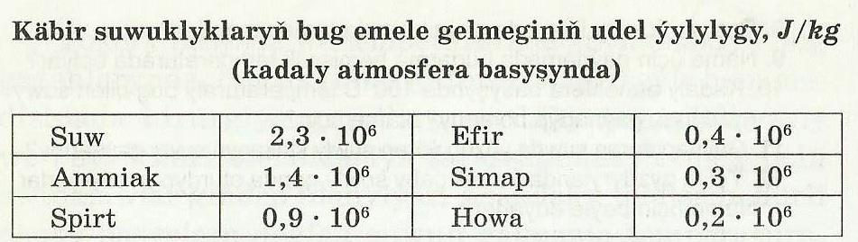 54.Bug emele gelmeginiň udel ýylylygy