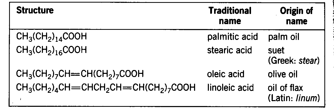 Oils and Fats