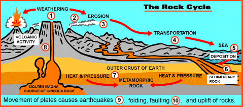 Plate Tectonics
