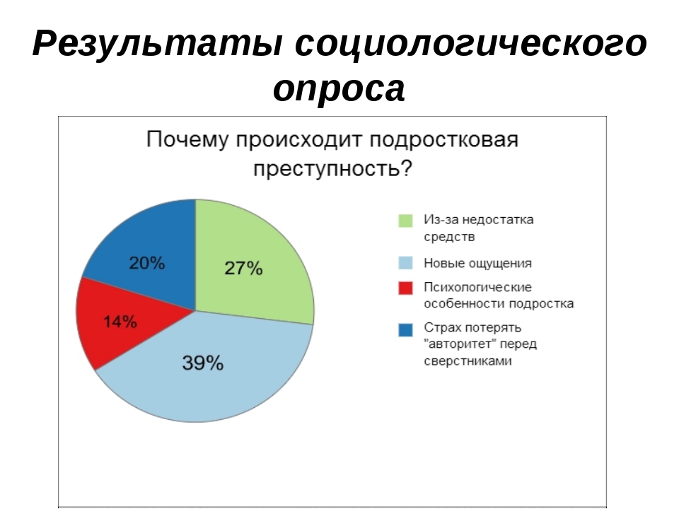 6 лекция Социлогические методы Социальнопсихологические...