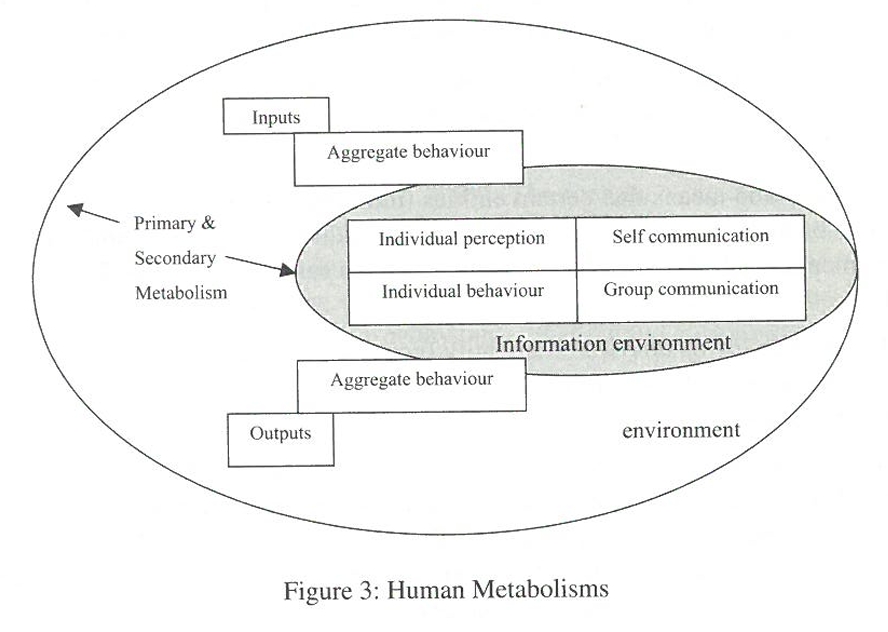 Agent Based Models 2024
