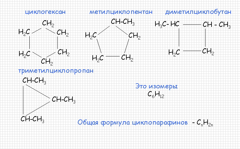 halkaly parafinler (2)