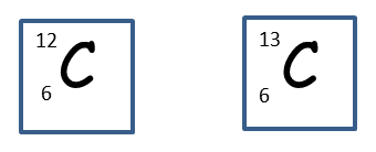 Physics 22 The Nuclear Atom