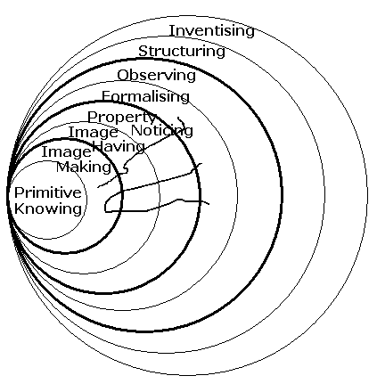 20160216 Verb based Mathematics Curriculum (No picture)