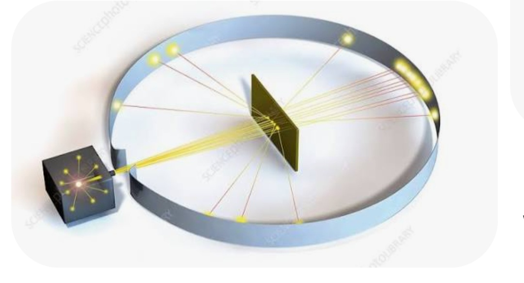 Rutherford Scattering
