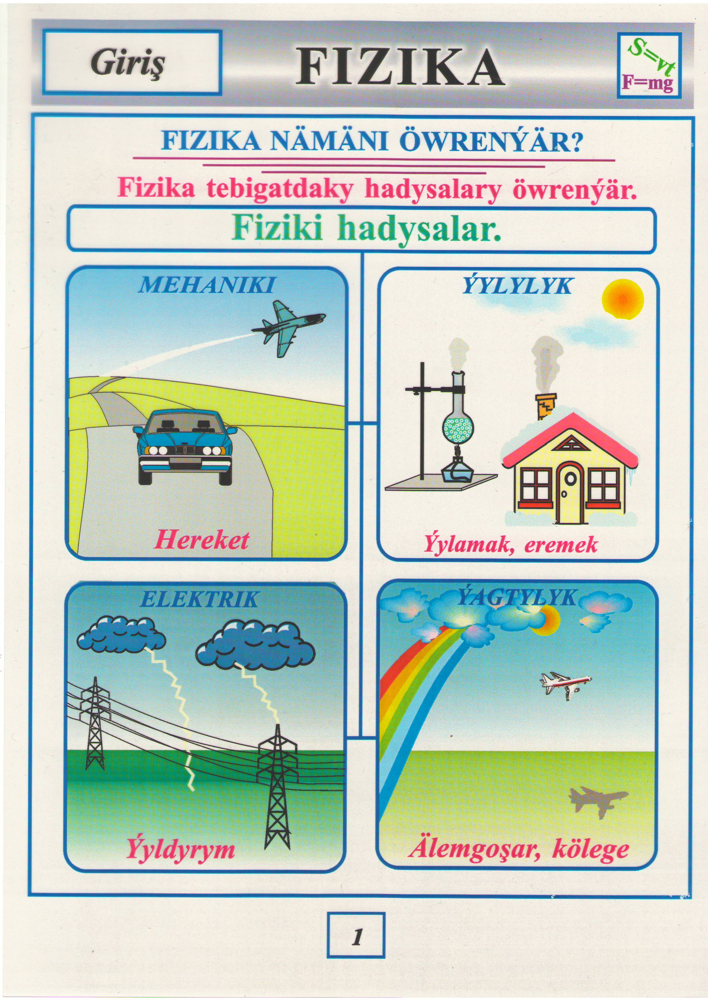 7. Gonucyzykly üýtgeýän hereket