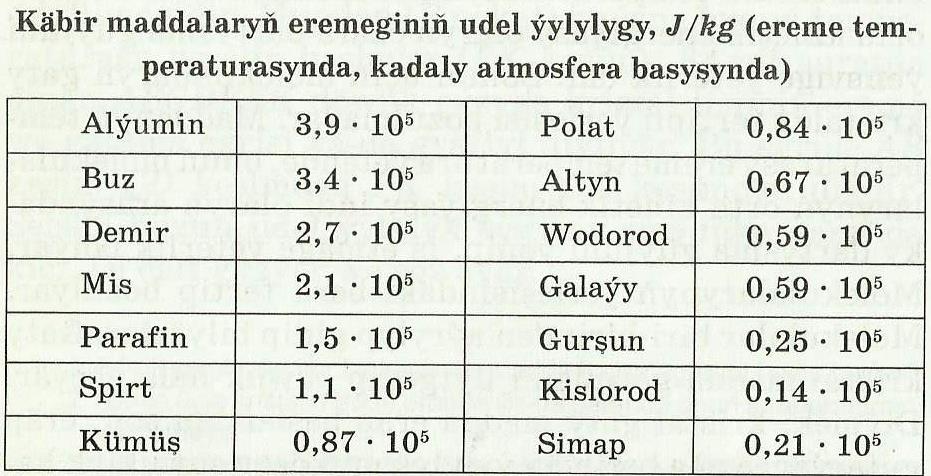 49.Eremegiň udel ýylylygy