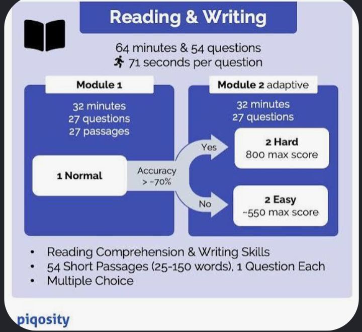 Power of Reading