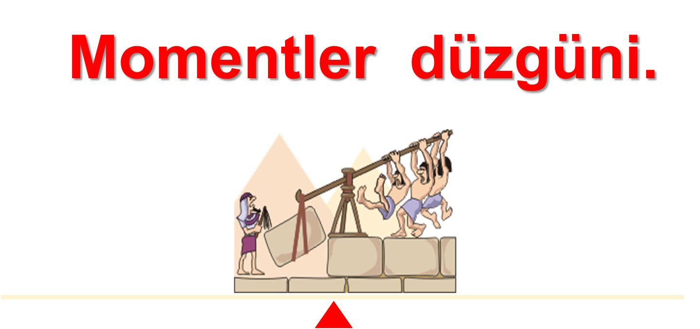 14.Güýjiň momenti.Momentler düzgüni
