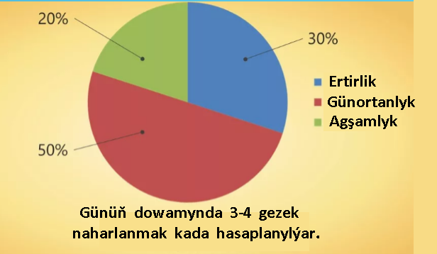 1.Madda we energiýa çalşygynyň häsiýetnamasy